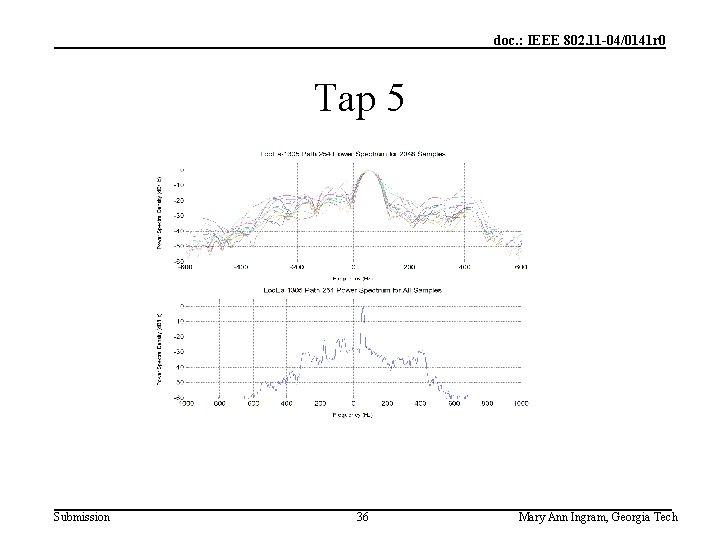 doc. : IEEE 802. 11 -04/0141 r 0 Tap 5 Submission 36 Mary Ann