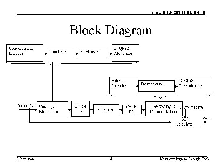 doc. : IEEE 802. 11 -04/0141 r 0 Block Diagram Convolutional Encoder Puncturer D-QPSK