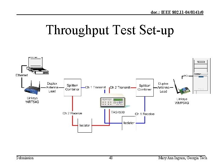 doc. : IEEE 802. 11 -04/0141 r 0 Throughput Test Set-up Submission 48 Mary