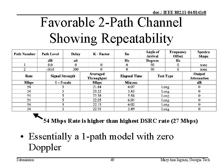 doc. : IEEE 802. 11 -04/0141 r 0 Favorable 2 -Path Channel Showing Repeatability