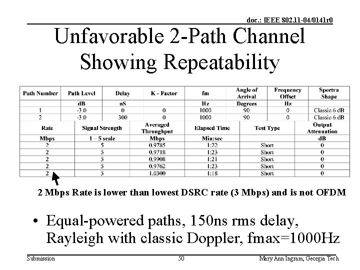 doc. : IEEE 802. 11 -04/0141 r 0 Unfavorable 2 -Path Channel Showing Repeatability