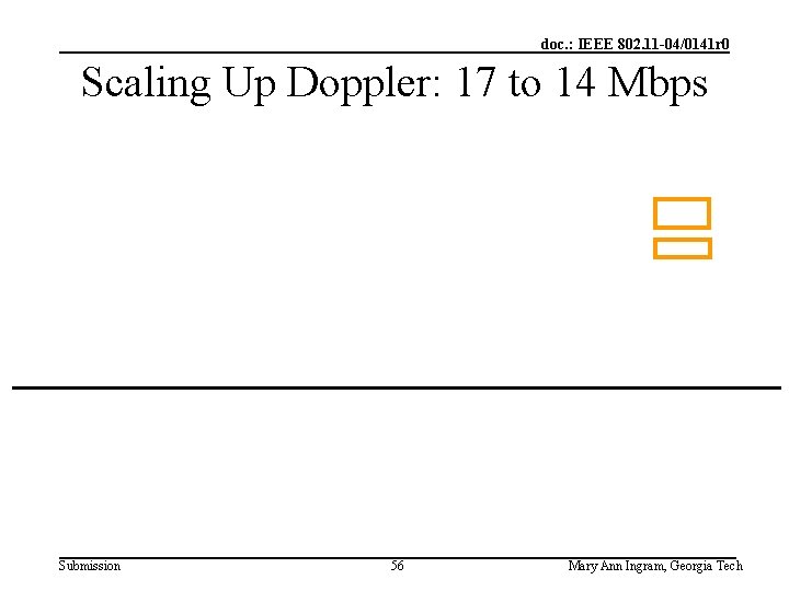 doc. : IEEE 802. 11 -04/0141 r 0 Scaling Up Doppler: 17 to 14