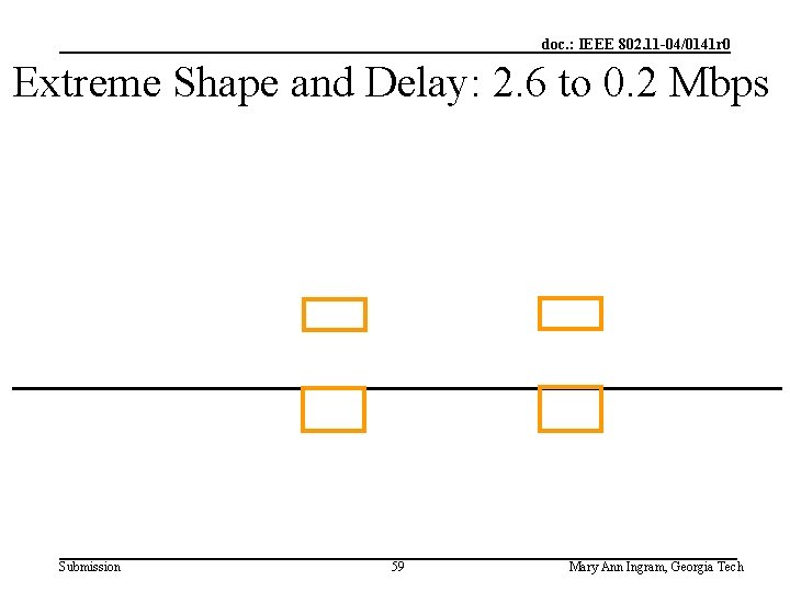 doc. : IEEE 802. 11 -04/0141 r 0 Extreme Shape and Delay: 2. 6