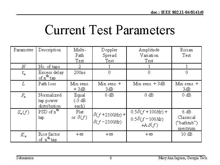 doc. : IEEE 802. 11 -04/0141 r 0 Current Test Parameters Parameter Description N