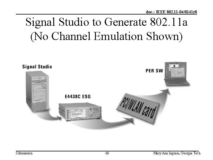 doc. : IEEE 802. 11 -04/0141 r 0 Signal Studio to Generate 802. 11