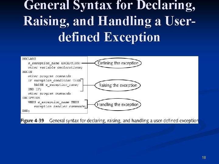 General Syntax for Declaring, Raising, and Handling a Userdefined Exception 18 