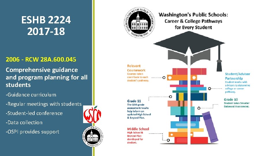 ESHB 2224 2017 -18 2006 - RCW 28 A. 600. 045 Comprehensive guidance and
