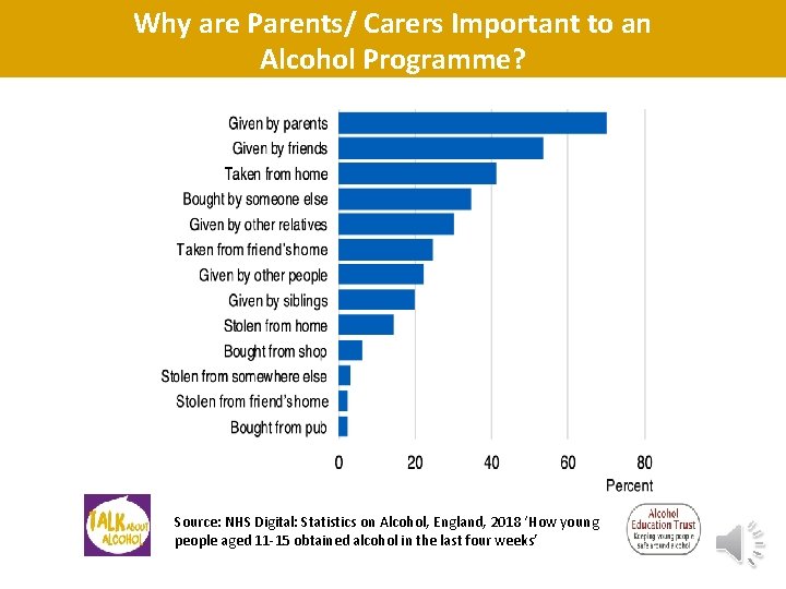 Why are Parents/ Carers Important to an Alcohol Programme? Source: NHS Digital: Statistics on Why are Parents/ Carers Important to an Alcohol Programme? Source: NHS Digital: Statistics on