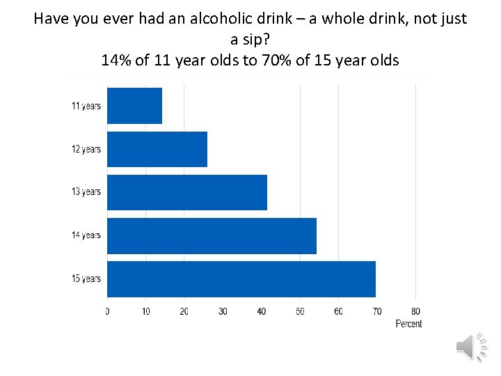 Have you ever had an alcoholic drink – a whole drink, not just a Have you ever had an alcoholic drink – a whole drink, not just a
