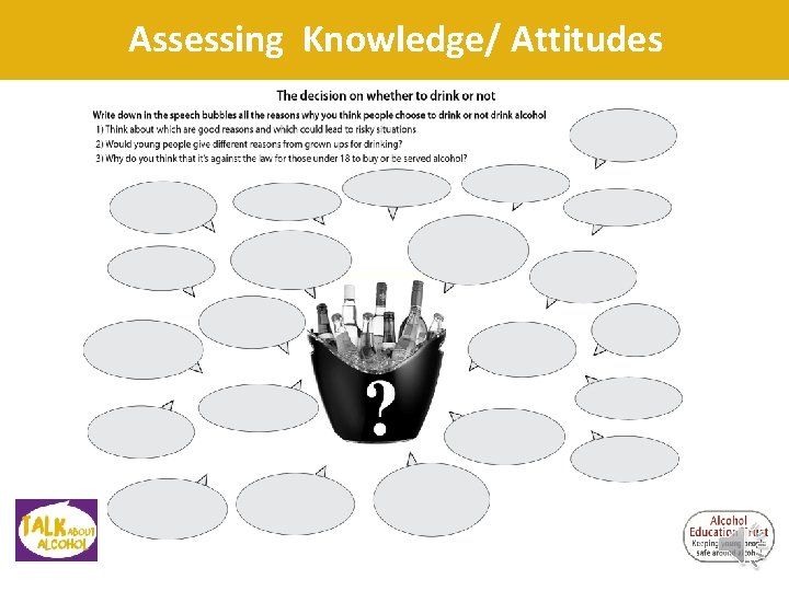 Assessing Knowledge/ Attitudes Assessing Knowledge/ Attitudes