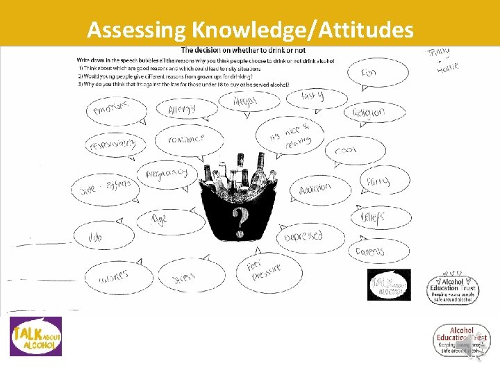Assessing Knowledge/Attitudes Assessing Knowledge/Attitudes
