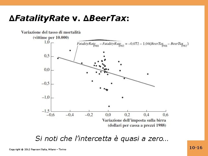 ΔFatality. Rate v. ΔBeer. Tax: Si noti che l’intercetta è quasi a zero… Copyright