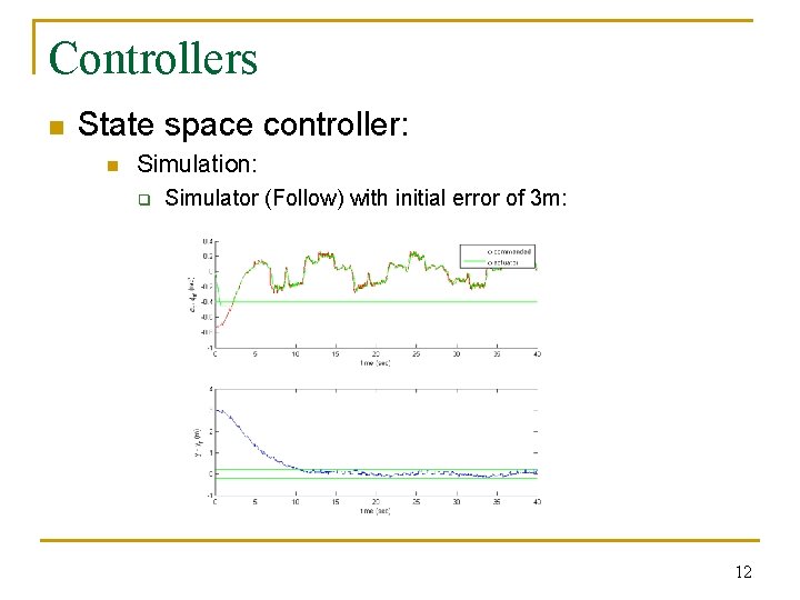 Controllers n State space controller: n Simulation: q Simulator (Follow) with initial error of
