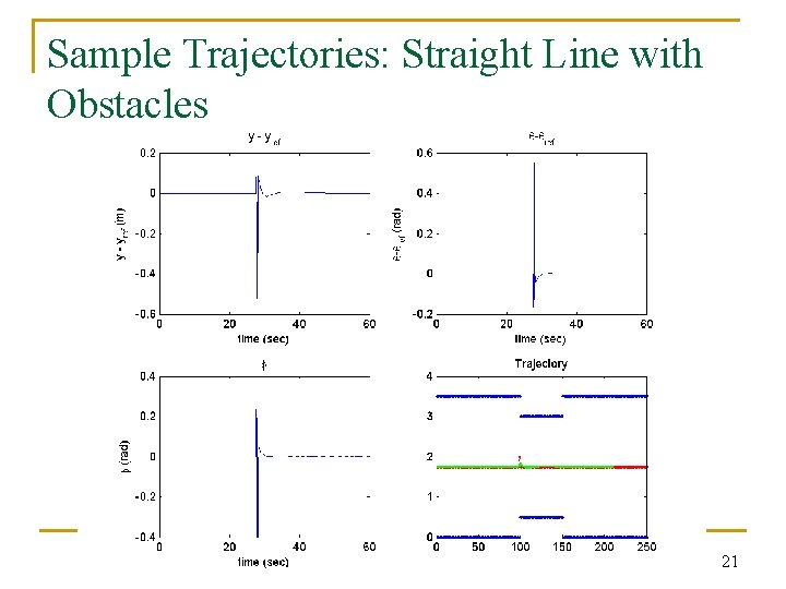 Sample Trajectories: Straight Line with Obstacles 21 