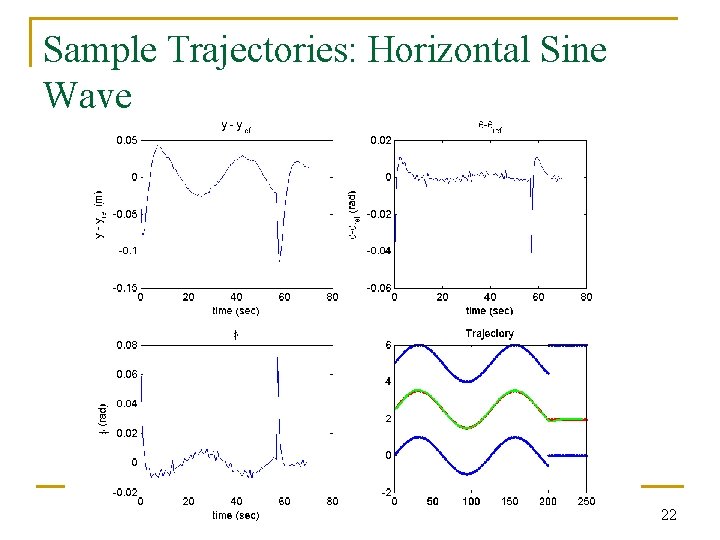 Sample Trajectories: Horizontal Sine Wave 22 