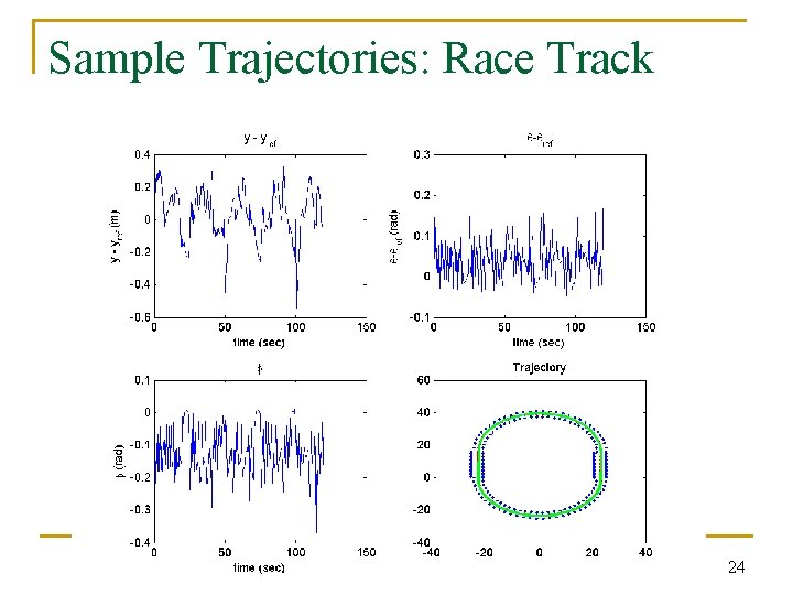 Sample Trajectories: Race Track 24 