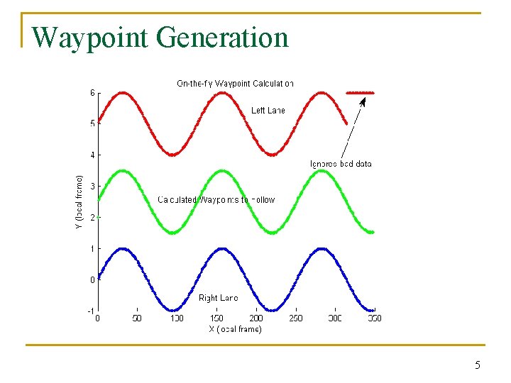 Waypoint Generation 5 