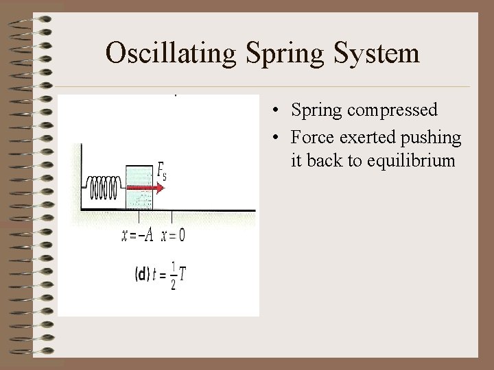 Spring Motion Formula Simple Harmonic Motion Periodic Motion When a vibration