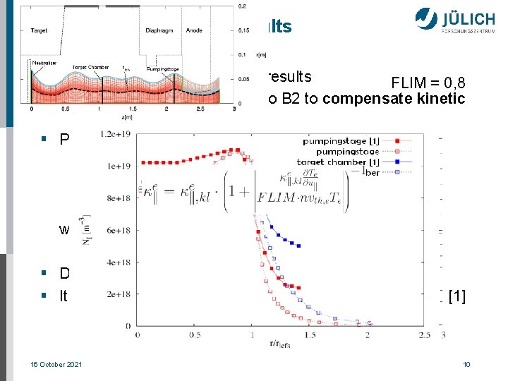 Reproducing existing results § First results did not match old results FLIM = 0,