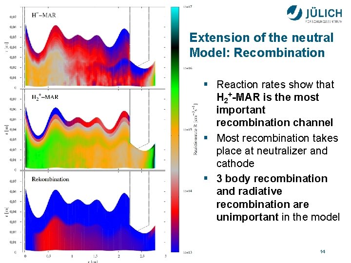 Extension of the neutral Model: Recombination § Reaction rates show that H 2+-MAR is