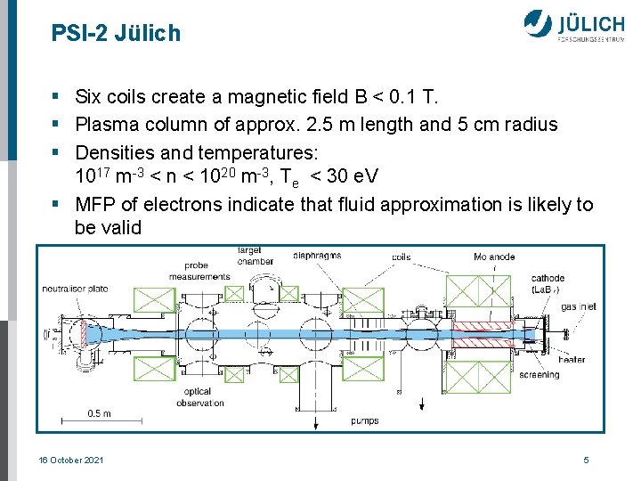 PSI-2 Jülich § Six coils create a magnetic field B < 0. 1 T.