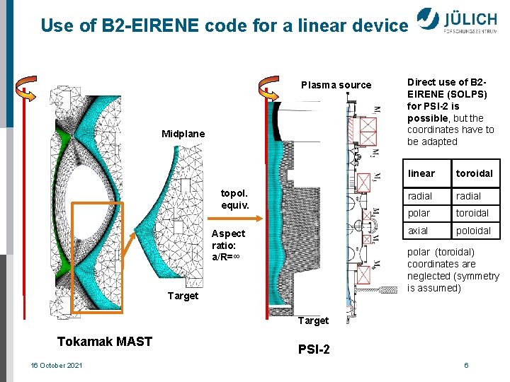 Use of B 2 -EIRENE code for a linear device Plasma source Midplane topol.