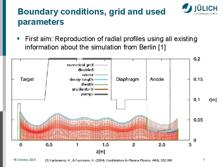 Boundary conditions, grid and used parameters § First aim: Reproduction of radial profiles using