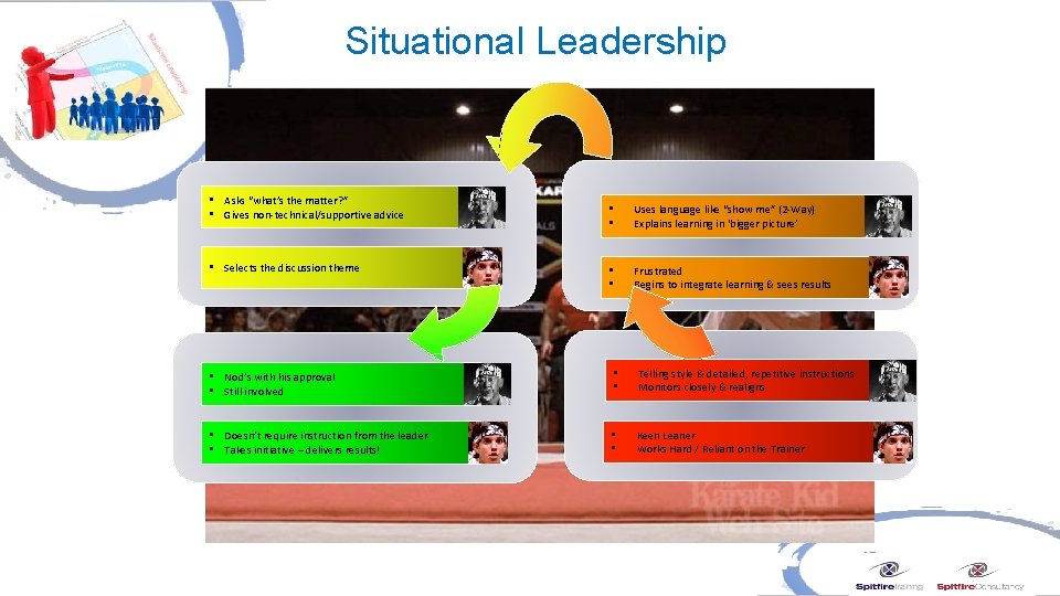 Situational Leadership • Asks “what’s the matter? ” • Gives non-technical/supportive advice • Selects