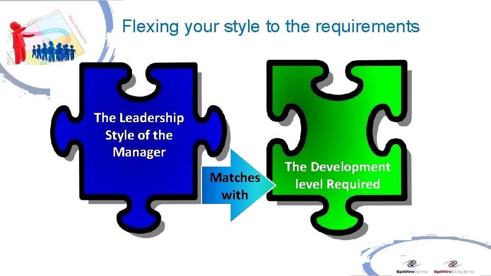 Flexing your style to the requirements The Leadership Style of the Manager Matches with