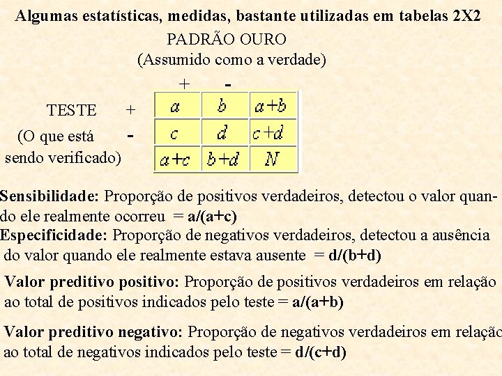 Algumas estatísticas, medidas, bastante utilizadas em tabelas 2 X 2 PADRÃO OURO (Assumido como