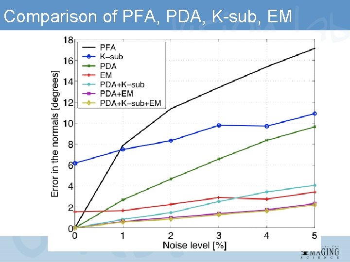 Comparison of PFA, PDA, K-sub, EM Comparison of PFA, PDA, K-sub, EM