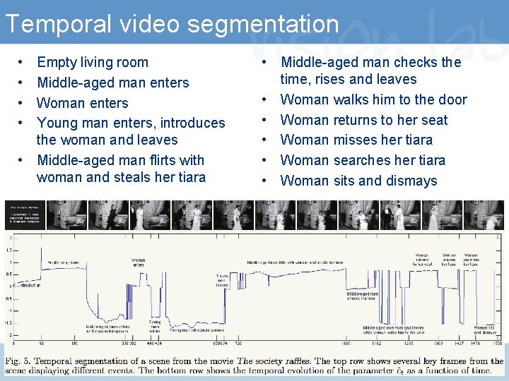 Temporal video segmentation • • Empty living room Middle-aged man enters Woman enters Young Temporal video segmentation • • Empty living room Middle-aged man enters Woman enters Young