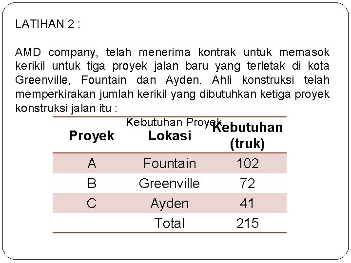 LATIHAN 2 : AMD company, telah menerima kontrak untuk memasok kerikil untuk tiga proyek LATIHAN 2 : AMD company, telah menerima kontrak untuk memasok kerikil untuk tiga proyek