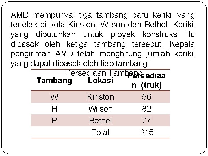 AMD mempunyai tiga tambang baru kerikil yang terletak di kota Kinston, Wilson dan Bethel. AMD mempunyai tiga tambang baru kerikil yang terletak di kota Kinston, Wilson dan Bethel.