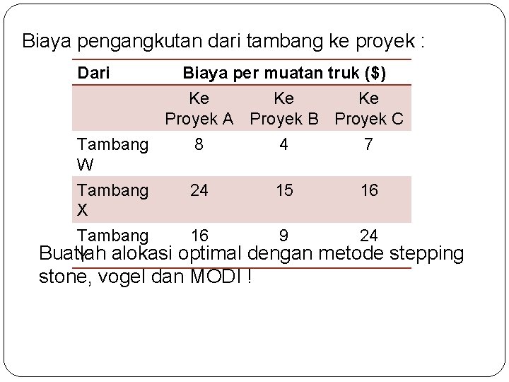 Biaya pengangkutan dari tambang ke proyek : Dari Biaya per muatan truk ($) Ke Biaya pengangkutan dari tambang ke proyek : Dari Biaya per muatan truk ($) Ke