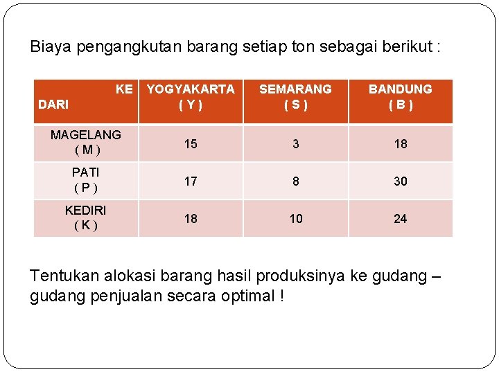 Biaya pengangkutan barang setiap ton sebagai berikut : KE YOGYAKARTA (Y) SEMARANG (S) BANDUNG Biaya pengangkutan barang setiap ton sebagai berikut : KE YOGYAKARTA (Y) SEMARANG (S) BANDUNG