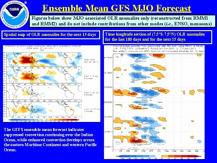 Ensemble Mean GFS MJO Forecast Figures below show MJO associated OLR anomalies only (reconstructed