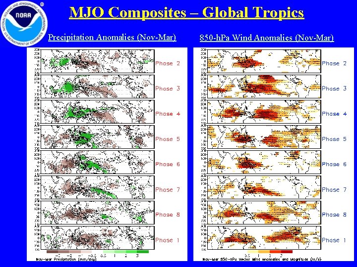 MJO Composites – Global Tropics Precipitation Anomalies (Nov-Mar) 850 -h. Pa Wind Anomalies (Nov-Mar)