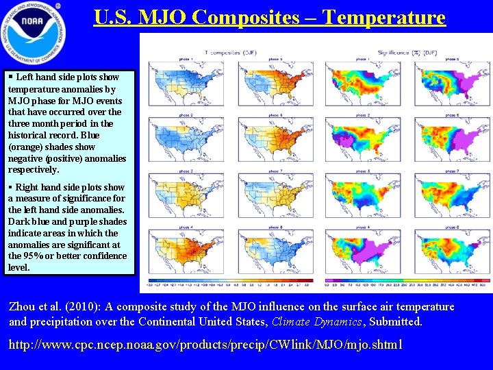 U. S. MJO Composites – Temperature § Left hand side plots show temperature anomalies