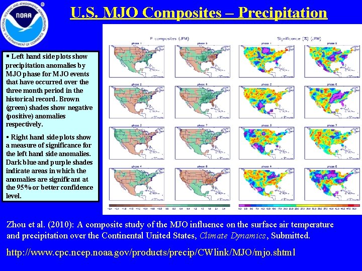 U. S. MJO Composites – Precipitation § Left hand side plots show precipitation anomalies