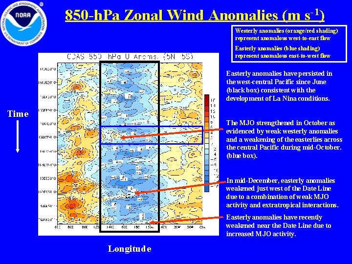 850 -h. Pa Zonal Wind Anomalies (m s-1) Westerly anomalies (orange/red shading) represent anomalous