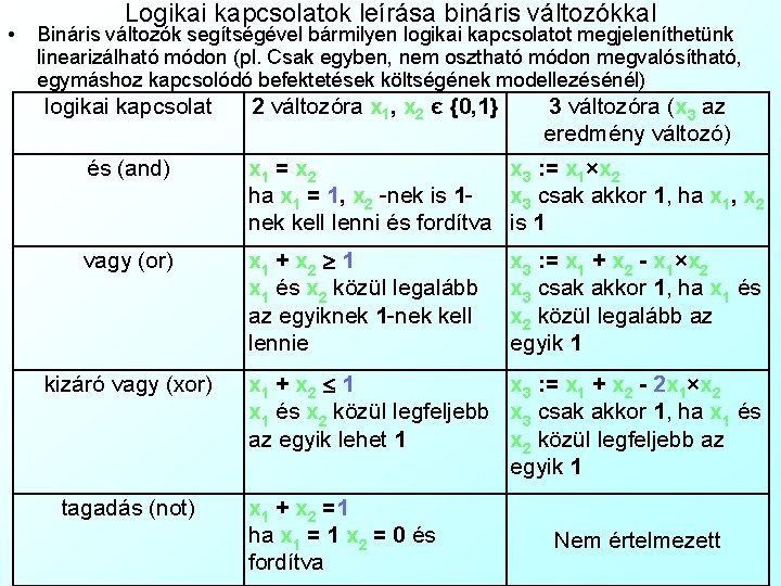  • Logikai kapcsolatok leírása bináris változókkal Bináris változók segítségével bármilyen logikai kapcsolatot megjeleníthetünk