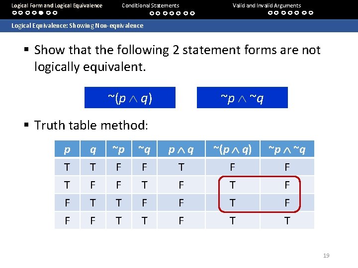 Logical Form and Logical Equivalence Conditional Statements Valid and Invalid Arguments Logical Equivalence: Showing