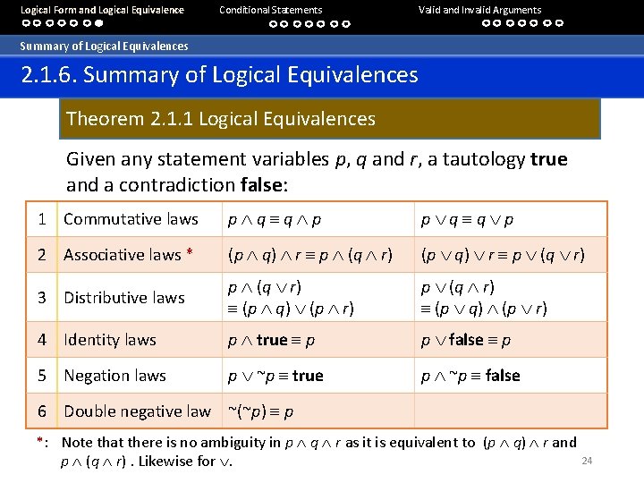 Logical Form and Logical Equivalence Conditional Statements Valid and Invalid Arguments Summary of Logical
