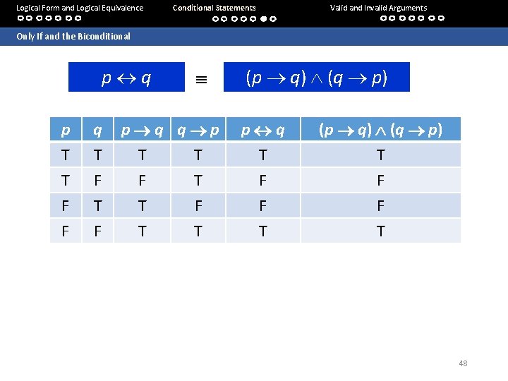 Logical Form and Logical Equivalence Conditional Statements Valid and Invalid Arguments Only If and