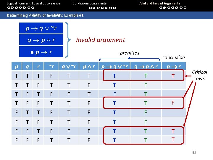 Logical Form and Logical Equivalence Conditional Statements Valid and Invalid Arguments Determining Validity or