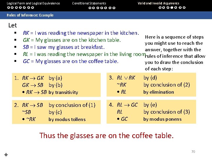 Logical Form and Logical Equivalence Conditional Statements Valid and Invalid Arguments Rules of Inference: