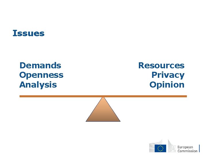 Issues Demands Openness Analysis Resources Privacy Opinion 