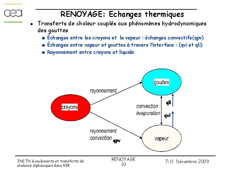 RENOYAGE: Echanges thermiques n Transferts de chaleur couplés aux phénomènes hydrodynamiques des gouttes u