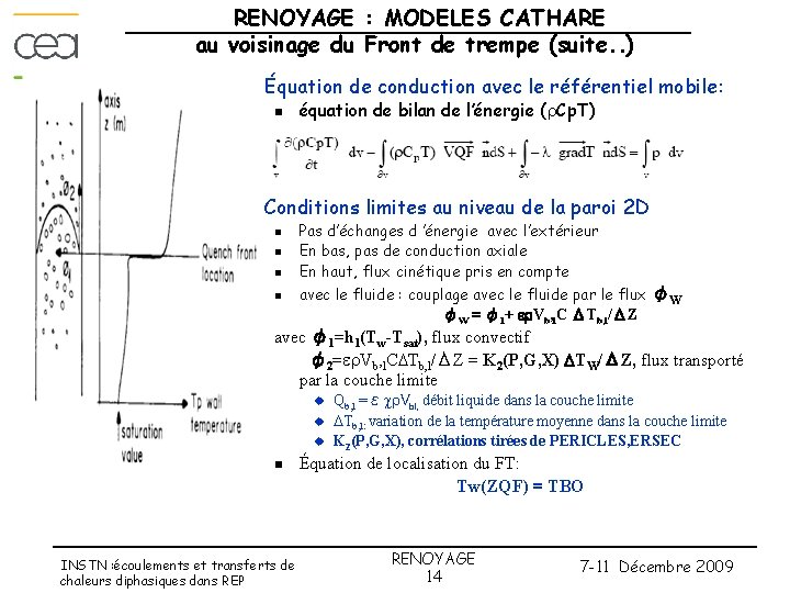 RENOYAGE : MODELES CATHARE au voisinage du Front de trempe (suite. . ) •